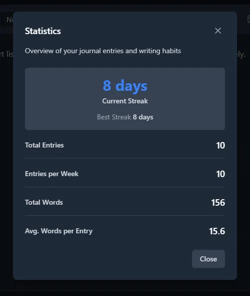 Statistics overlay showing an 8-day current streak, total entries, total words, and average words per entry